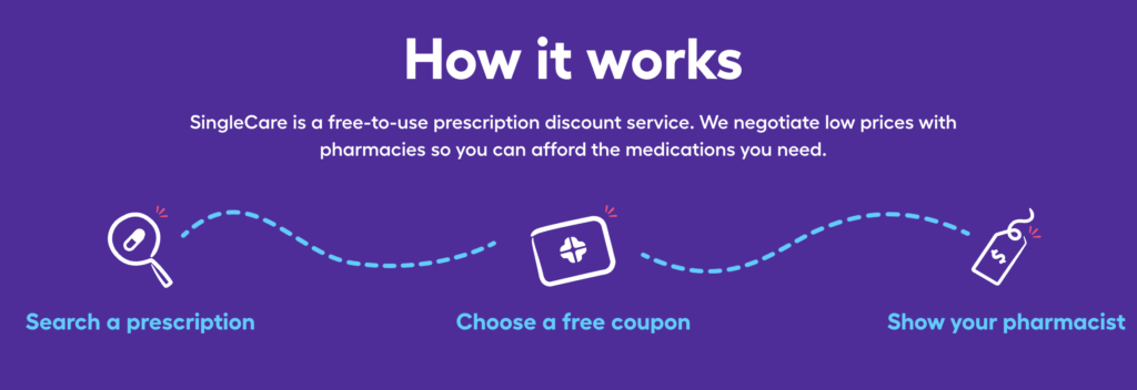 Free Prescription Discount Card + $3 Off Coupon